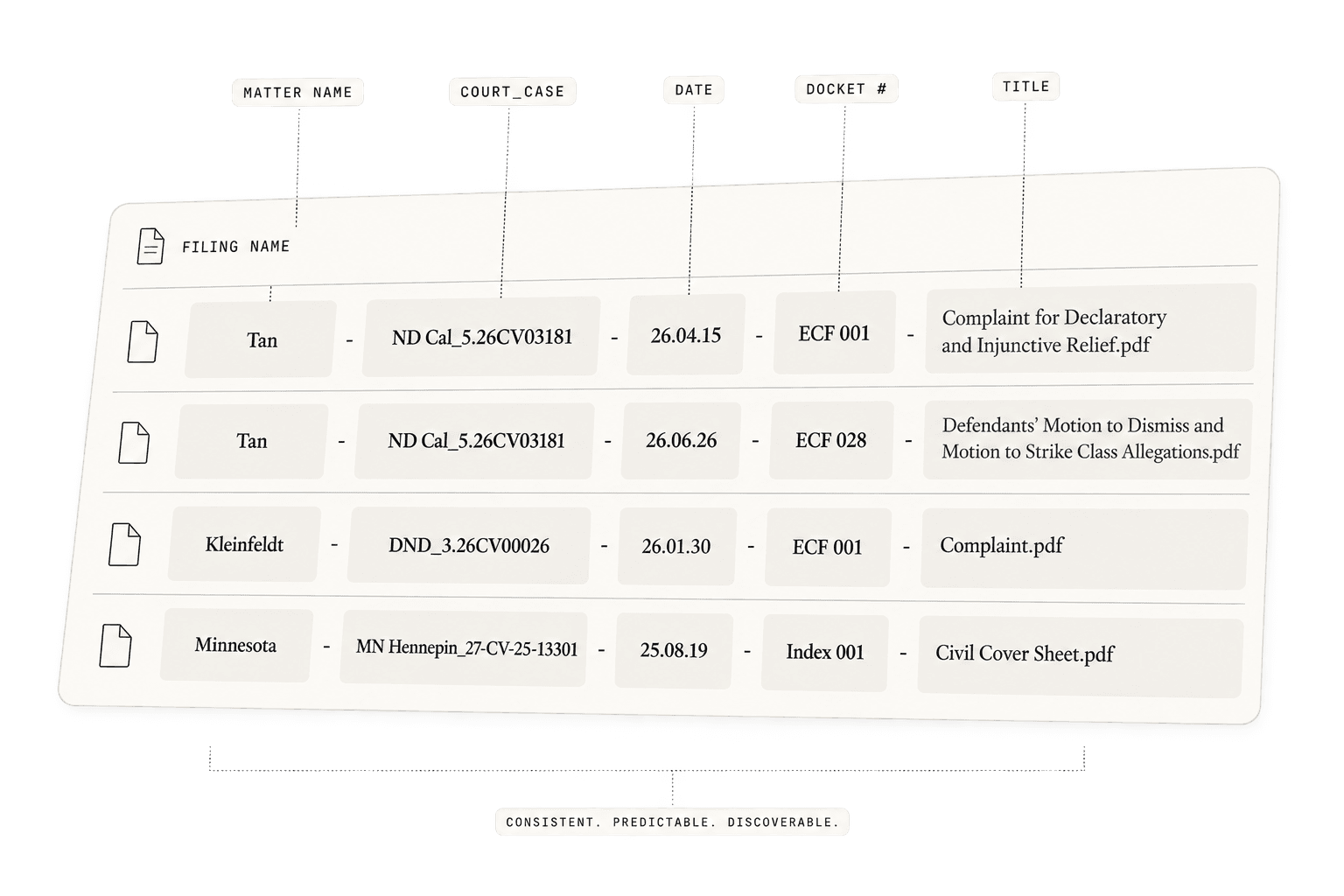 Naming files like the case matters — diagram of a consistent litigation file-naming convention